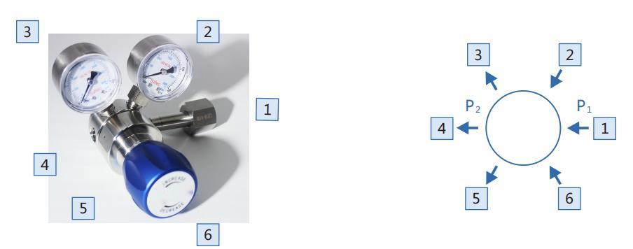 CHY型氣體減壓閥訂購(gòu)參數(shù)